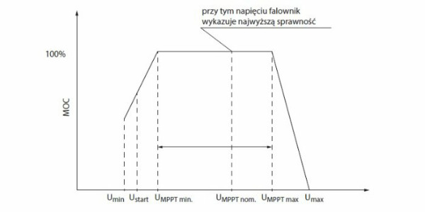 Pobierz obrazki