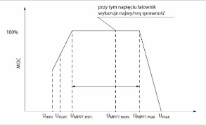 Pobierz obrazki